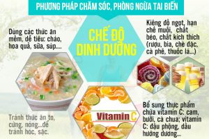 Chế độ dinh dưỡng cho người đang điều trị tai biến mạch máu não