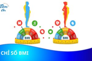 Những điều có thể bạn chưa biết về chỉ số BMI