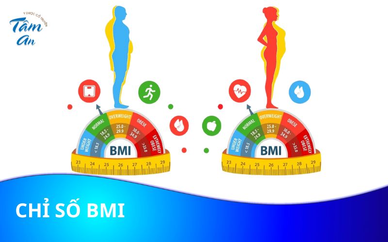 Những điều có thể bạn chưa biết về chỉ số BMI - Hình 1